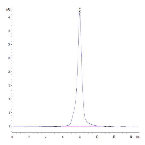 Biotinylated Human FGFR2 alpha (IIIb) Protein (FGF-HM4ABB)