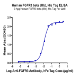 Human FGFR3 beta (IIIb) Protein (FGF-HM4BB)