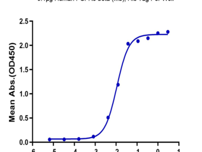 Human FGFR3 beta (IIIb) Protein (FGF-HM4BB)