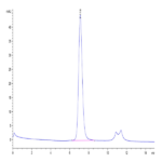 Biotinylated Human FGFR3 beta (IIIb) Protein (FGF-HM4BBB)