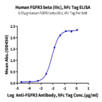 Human FGFR3 beta (IIIc) Protein (FGF-HM4BC)