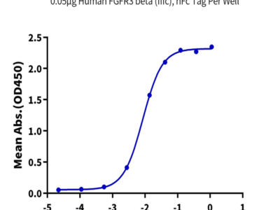 Human FGFR3 beta (IIIc) Protein (FGF-HM4BC)