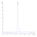 Human FGFR3 beta (IIIc) Protein (FGF-HM4BC)