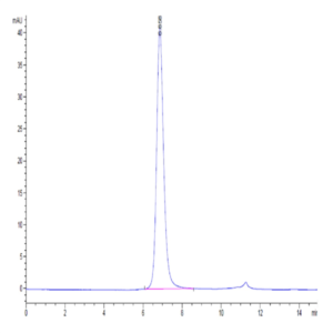 Human FGFR3 beta (IIIc) Protein (FGF-HM4BC)