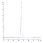 Biotinylated Human FGFR3 beta (IIIc) Protein (FGF-HM4BCB)