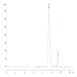 Biotinylated Human FGFR2 beta (IIIb) Domain Protein (FGF-HM4BDB)