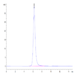 Human FGFR4 Protein (FGF-HM4R4)