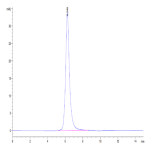 Human FGFR4 Protein (FGF-HM4R4)