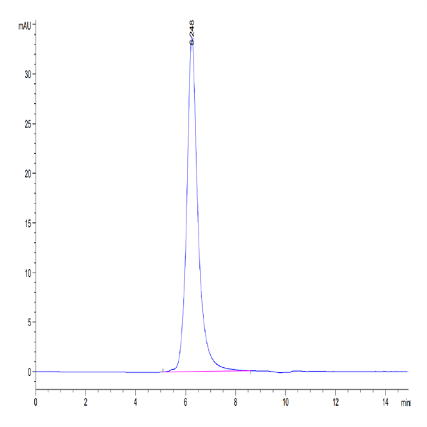 Human FGFR4 Protein (FGF-HM4R4) | KACTUS Biosystems | Ushelf