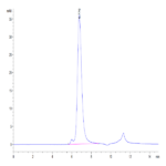 Biotinylated Human FGFR4 Protein (FGF-HM4R4B)
