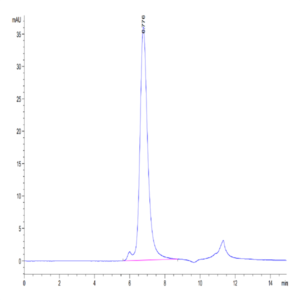 Biotinylated Human FGFR4 Protein (FGF-HM4R4B)