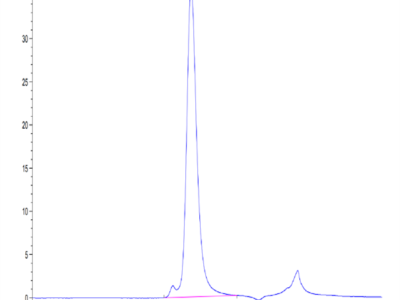 Biotinylated Human FGFR4 Protein (FGF-HM4R4B)