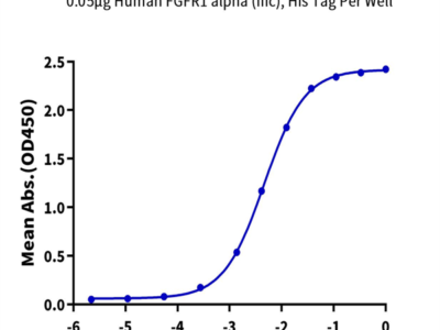 Human FGFR1 alpha (IIIc) Protein (FGF-HM4RA)