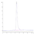 Human FGFR1 alpha (IIIc) Protein (FGF-HM4RA)