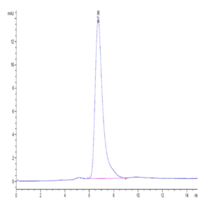 Human FGFR1 alpha (IIIc) Protein (FGF-HM4RA)