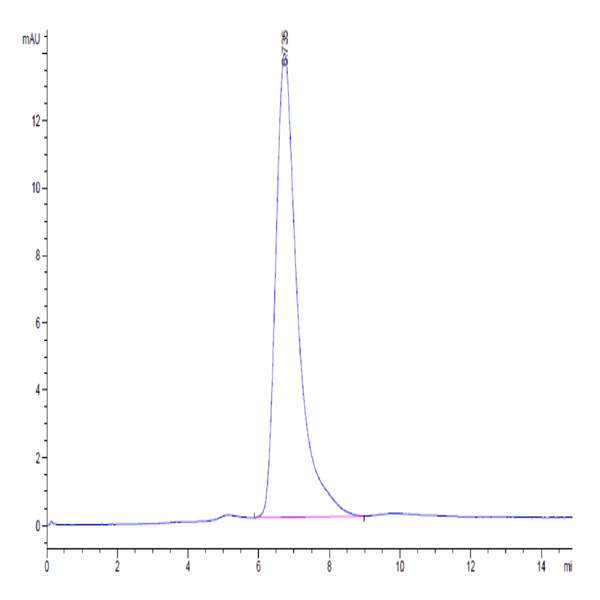 Human FGFR1 alpha (IIIc) Protein (FGF-HM4RA)