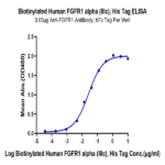 Biotinylated Human FGFR1 alpha (IIIc) Protein (FGF-HM4RAB)
