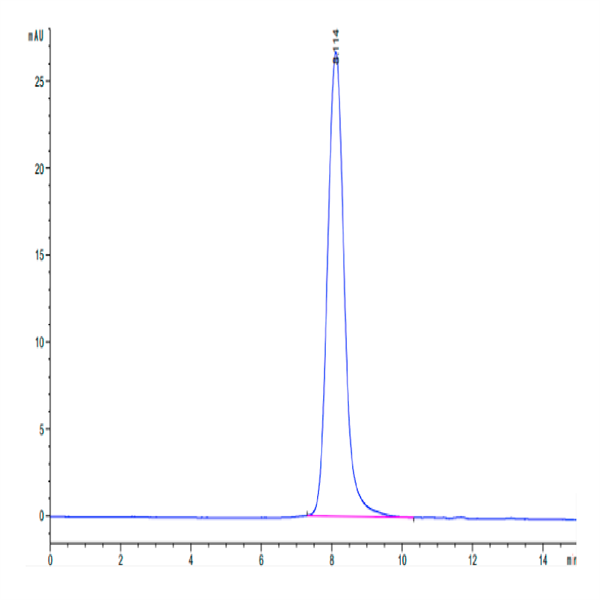 Biotinylated Human FGFR1 alpha (IIIc) Protein (FGF-HM4RAB)