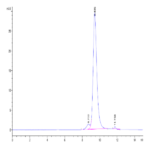 Human FGFR4 beta Protein (FGF-HM4RB)