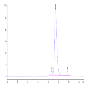 Human FGFR4 beta Protein (FGF-HM4RB)
