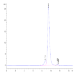 Biotinylated Human FGFR4 beta Protein (FGF-HM4RBB)