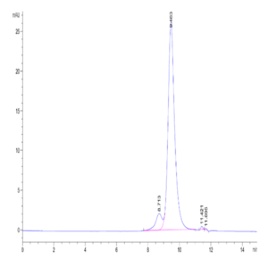 Biotinylated Human FGFR4 beta Protein (FGF-HM4RBB)
