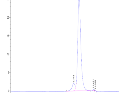 Biotinylated Human FGFR4 beta Protein (FGF-HM4RBB)