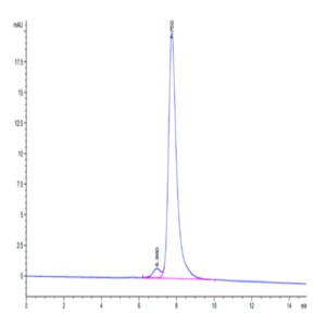 Biotinylated Human FGF21 Protein (FGF-HM621B)