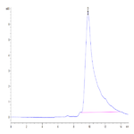 Mouse FGF21 Protein (FGF-MM121)