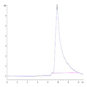 Mouse FGF21 Protein (FGF-MM121)