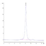 Mouse FGFR3 alpha (IIIb) Protein (FGF-MM43B)