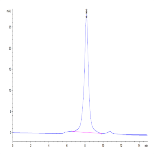 Mouse FGFR3 alpha (IIIb) Protein (FGF-MM43B)