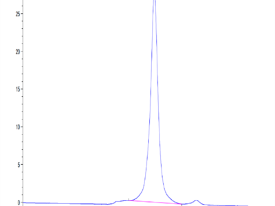 Mouse FGFR3 alpha (IIIb) Protein (FGF-MM43B)