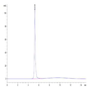 Cynomolgus FGL1 Protein (FGL-CM211)