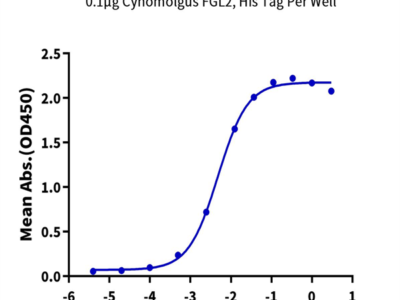 Cynomolgus FGL2 Protein (FGL-CM612)
