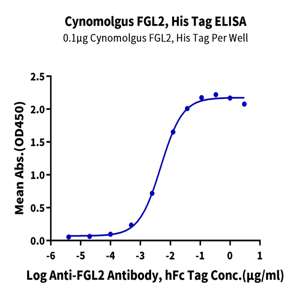 Cynomolgus FGL2 Protein (FGL-CM612) Cynomolgus FGL2 Protein (FGL-CM612)