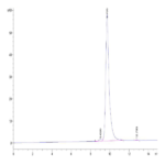 Cynomolgus FGL2 Protein (FGL-CM612)