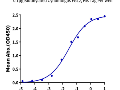 Biotinylated Cynomolgus FGL2 Protein (FGL-CM612B)