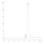Biotinylated Cynomolgus FGL2 Protein (FGL-CM612B)