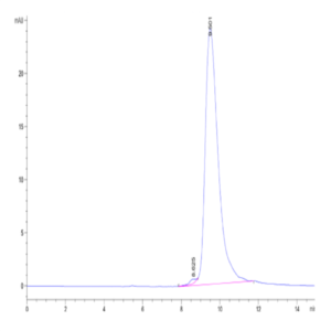 Biotinylated Cynomolgus FGL2 Protein (FGL-CM612B)