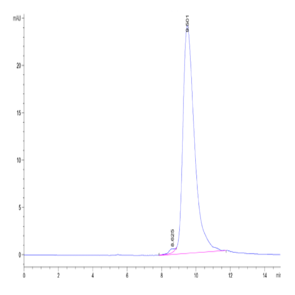 Biotinylated Cynomolgus FGL2 Protein (FGL-CM612B)