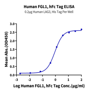Human FGL1 Protein (FGL-HM211)