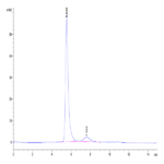Human FGL1 Protein (FGL-HM211)