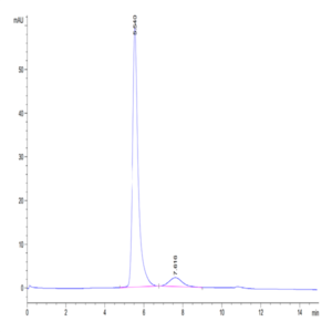 Human FGL1 Protein (FGL-HM211)