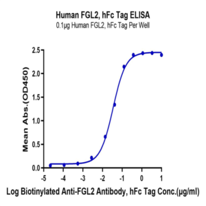 Human FGL2 Protein (FGL-HM212)