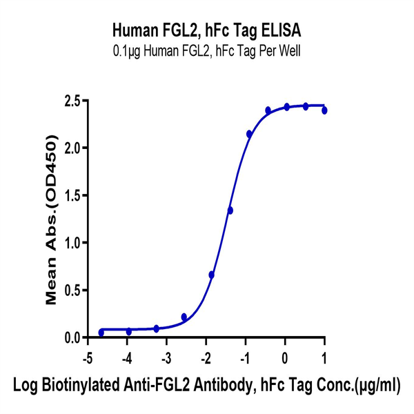 Human FGL2 Protein (FGL-HM212)