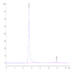 Human FGL2 Protein (FGL-HM212)