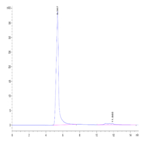 Human FGL2 Protein (FGL-HM212)