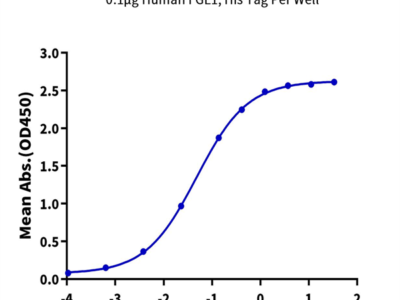 Human FGL1 Protein (FGL-HM411)