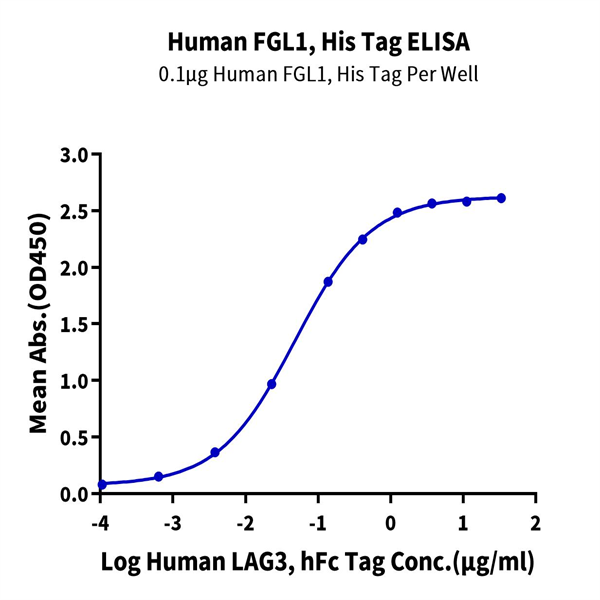 Human FGL1 Protein (FGL-HM411) Human FGL1 Protein (FGL-HM411)